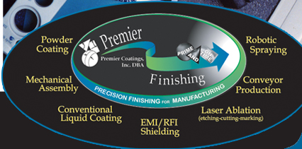 Powder Coating, Mechanical Assembly, Conventional Liquid Coating, EMI/RFI Shielding, Laser Ablation (etching cutting marking), Conveyor Production, Robotic Spraying
